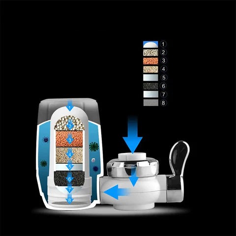 Filtro Purificador Agua Lavaplatos Cocina Carbono - Imagen 2
